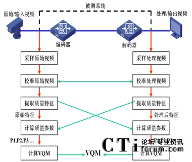 VQM^y(c)ԇ̎^ʾ