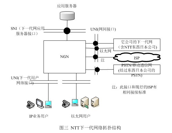 NTT公司的下一代網(wǎng)絡拓撲結(jié)構(gòu)