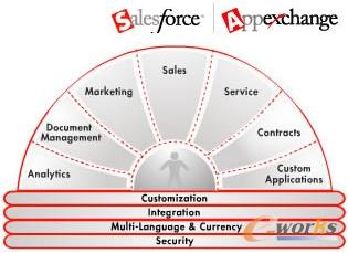 Salesforce.comĹܽY
