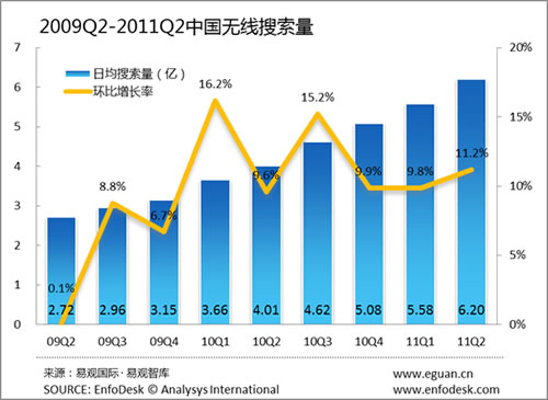Ї(gu)o(w)(xin)Ј(chng)h(hun)L(zhng)11.2% 