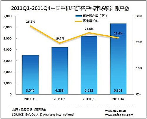 2011Q4Ї(gu)֙C(j)(do)Ӌ(j)(h)_(d)6363f(wn)